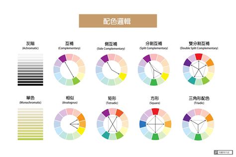 色彩學配色原則|【色彩學重點入門】一次搞懂對比 / 互補色、彩度明度。